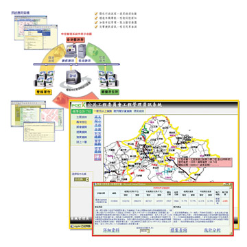 Data/Information System